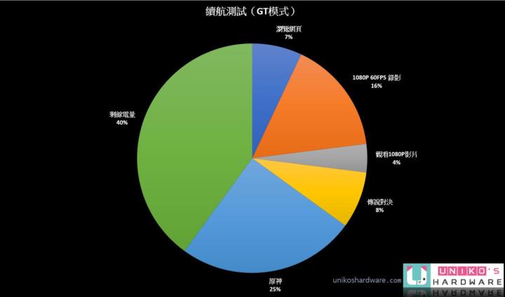 老羊搞机趣 – Realme GT2 Pro 上手开箱