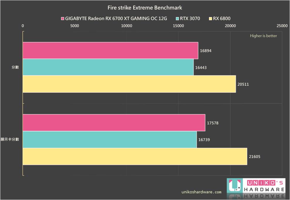 GIGABYTE Radeon RX 6700 XT GAMING OC 12G 评测开箱