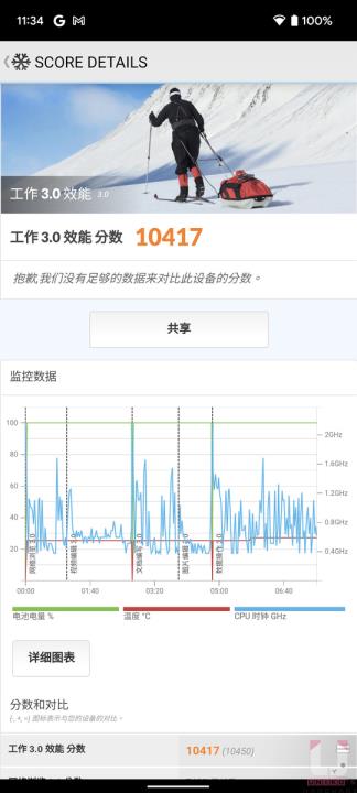 回归初心，性价比再现~ Google Pixel 6 开箱评测
