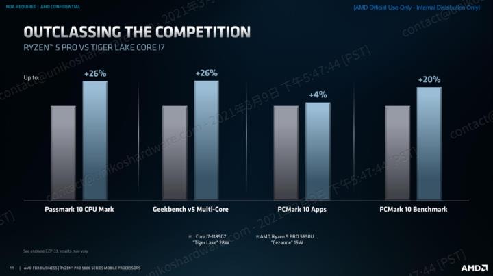 AMD RYZEN PRO 5000 行动处理器技术与效能介绍