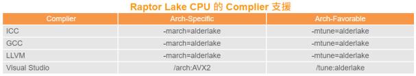 新一代游戏利器！Intel Core i9-13900K 处理器评测与架构分析