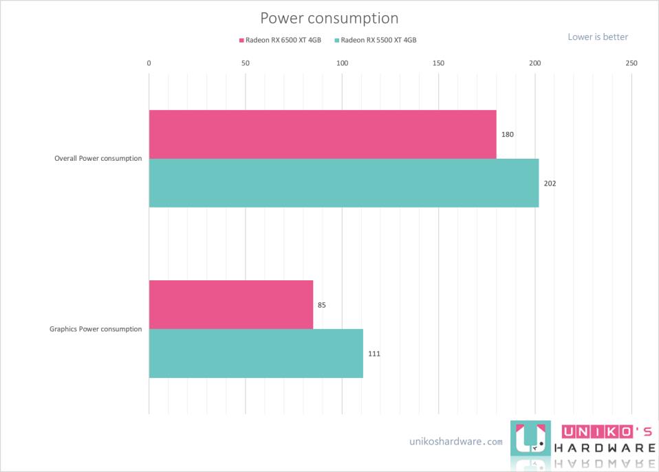 入门显示卡首选，PowerColor Radeon RX 6500 XT Fighter 4GB GDDR6 评测开箱