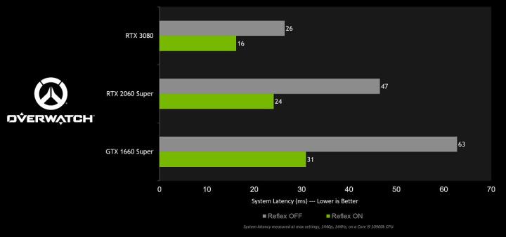 NVIDIA GeForce Game Ready 461.92 WHQL 驱动更新重点整理