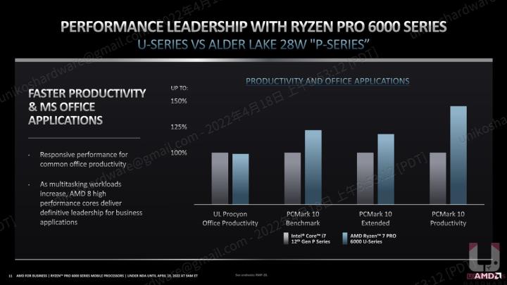 为专业工作者与商用而生~ AMD Ryzen PRO 6000 系列处理器