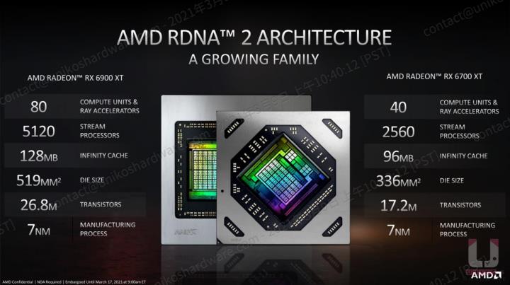 AMD Radeon RX 6700 XT 12G 显示卡评测开箱