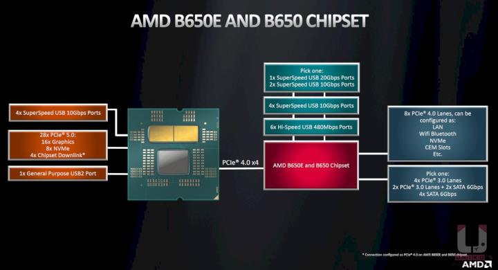 MSI MPG B650 EDGE WIFI 主机板开箱评测