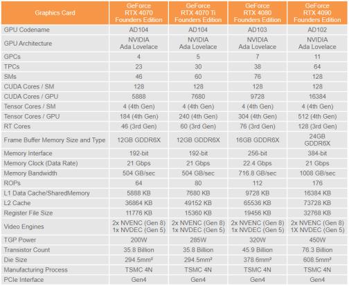 NVIDIA GeForce RTX 4070 FE 显示卡评测开箱