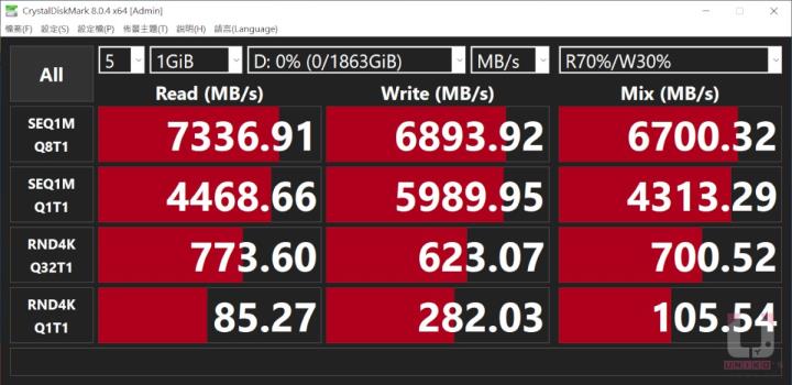 FireCuda 530 Gen4 PCIe 2TB SSD – EKWB 散热器版