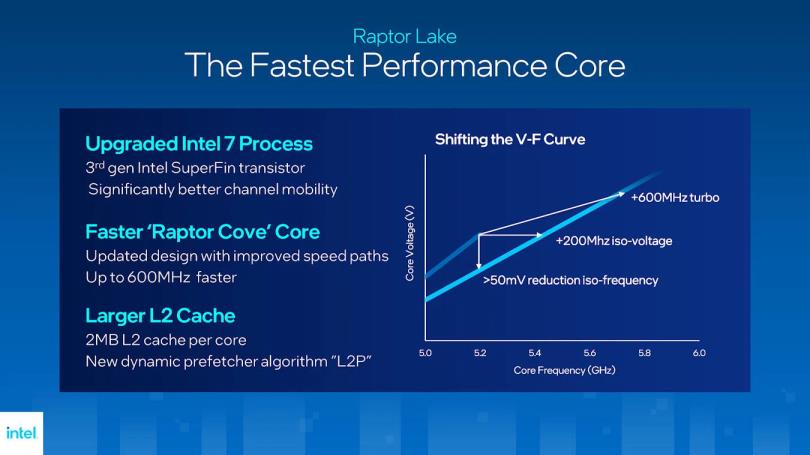 新一代游戏利器！Intel Core i9-13900K 处理器评测与架构分析