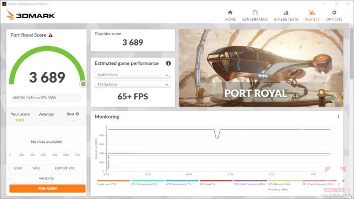 ROG STRIX RTX 3050 O8G GAMING 显示卡评测开箱