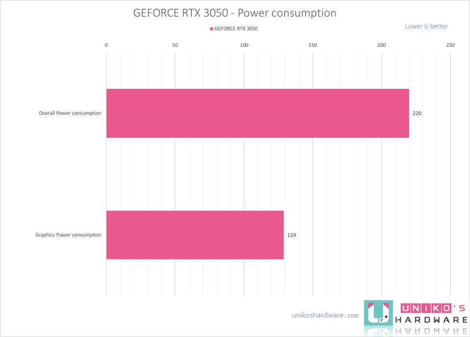 MSI GEFORCE RTX 3050 GAMING X 8G 显示卡评测开箱