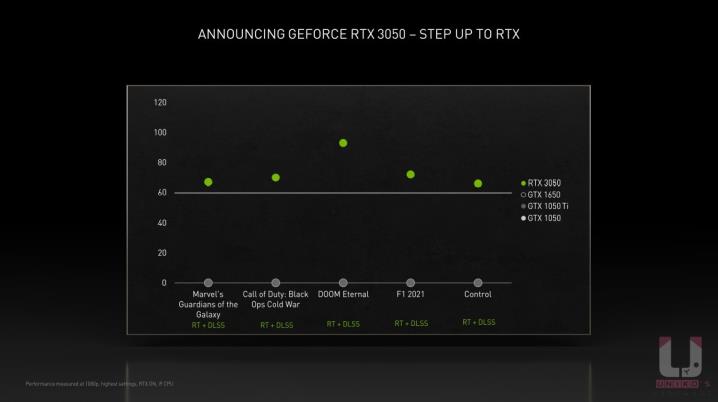 ROG STRIX RTX 3050 O8G GAMING 显示卡评测开箱