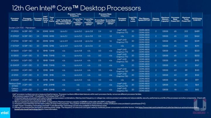 Intel Core i3-12100 性能和游戏测试，搭配 BIOSTAR RACING B660GTN