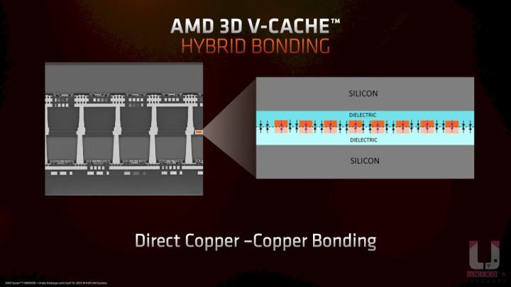 游戏专用处理器！AMD R7 5800X3D 效能评测开箱