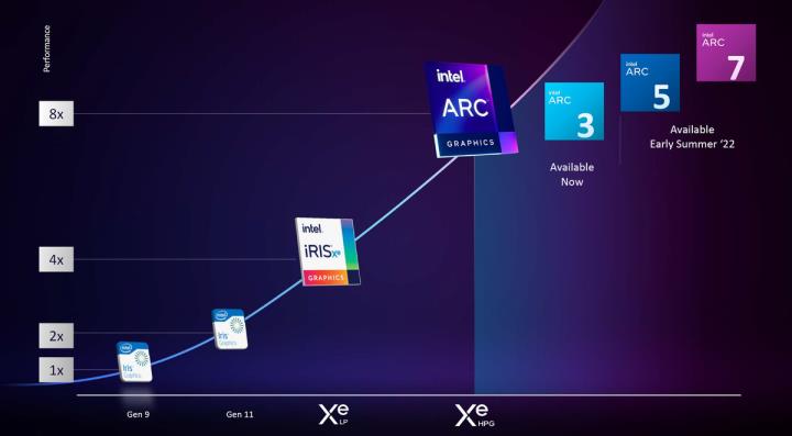 INTEL ARC：我要进来了!