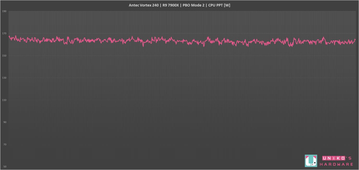 CPU 散热新良伴！Antec Vortex 240 ARGB 一体式水冷开箱