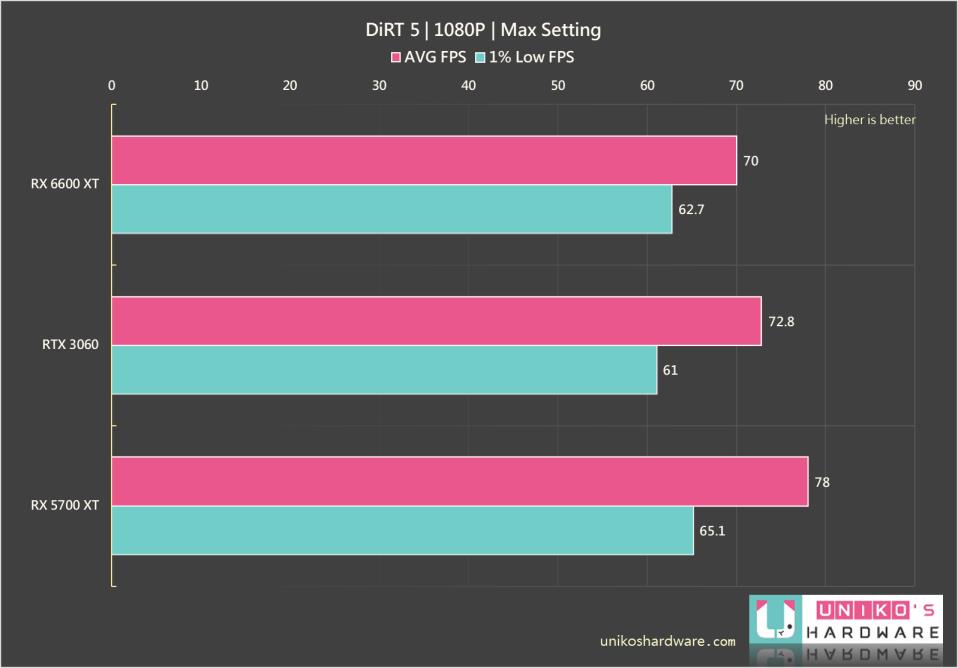 ROG Strix Radeon RX 6600 XT OC 显示卡评测开箱