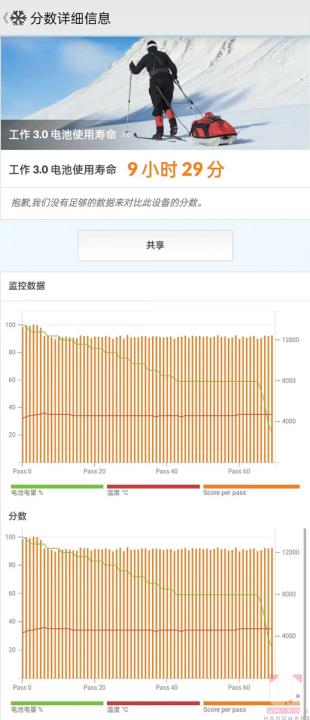 老羊搞机趣 – Realme GT2 Pro 上手开箱