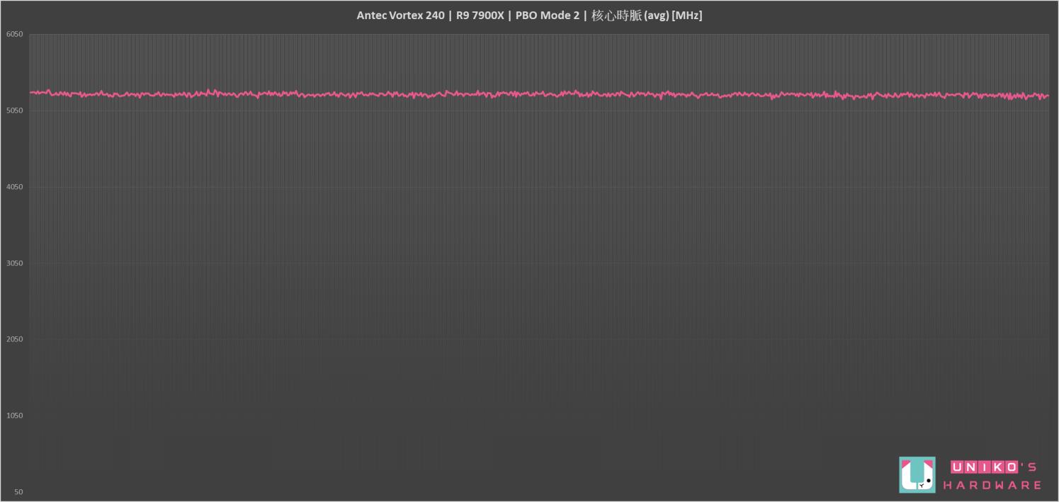 CPU 散热新良伴！Antec Vortex 240 ARGB 一体式水冷开箱