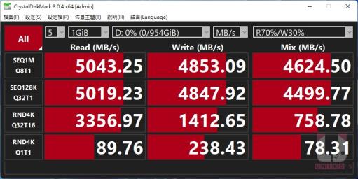 ADATA LEGEND 840 PCIe Gen4 x4 M.2 SSD 评测开箱