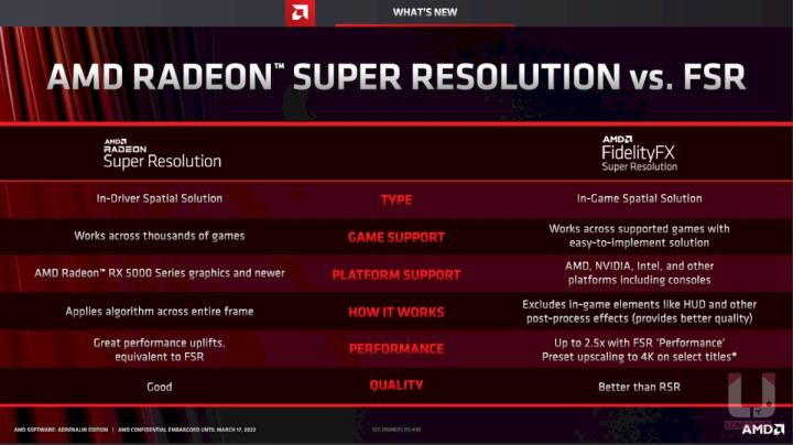 AMD Radeon Super Resolution RSR 测试动手玩，同时窥看未来的 FSR 2.0 技术