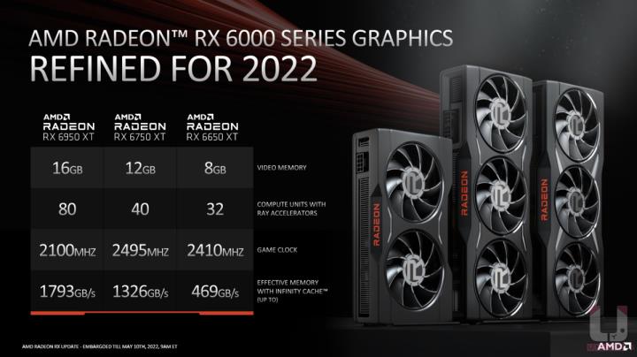 记忆体升级、频率提升！RX 6950 XT、RX 6750 XT、RX 6650 XT 显示卡资料解禁大揭密