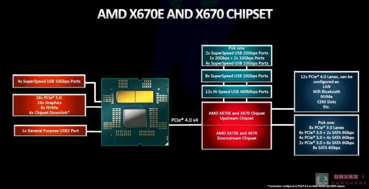 X670E AORUS MASTER 主机板开箱评测