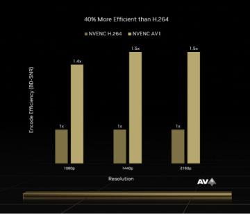 NVIDIA GeForce RTX 4090 FE 显示卡评测开箱