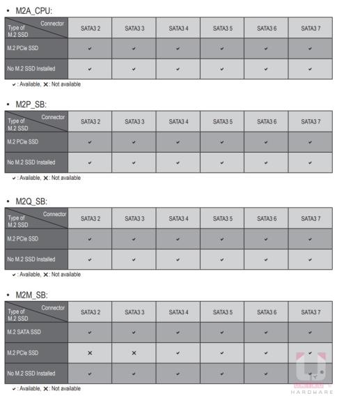 GIGABYTE Z690 AERO G DDR5 主机板开箱评测