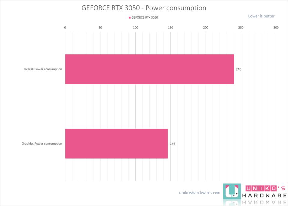 ROG STRIX RTX 3050 O8G GAMING 显示卡评测开箱