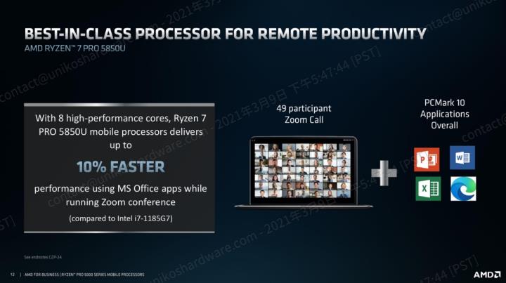 AMD RYZEN PRO 5000 行动处理器技术与效能介绍