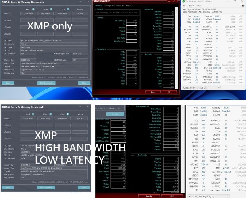 实测技嘉独家的 DDR5 EXPO HIGH BANDWIDTH & LOW LATENCY 技术