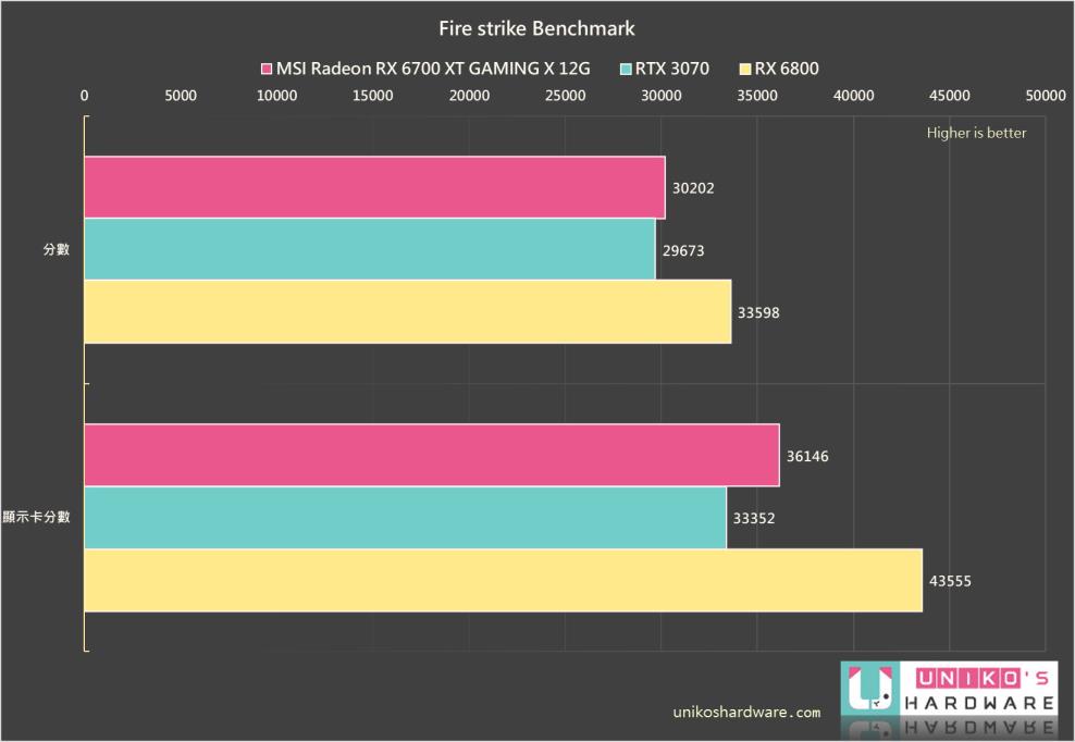 MSI Radeon RX 6700 XT GAMING X 12G 评测开箱