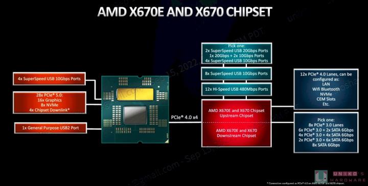 ROG CROSSHAIR X670E HERO 主机板开箱评测