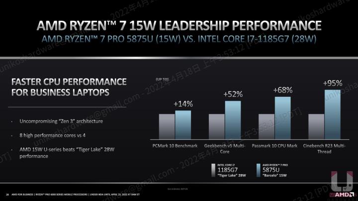 为专业工作者与商用而生~ AMD Ryzen PRO 6000 系列处理器