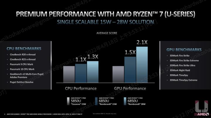 为专业工作者与商用而生~ AMD Ryzen PRO 6000 系列处理器