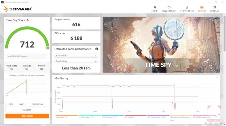 Intel Core i3-12100 性能和游戏测试，搭配 BIOSTAR RACING B660GTN
