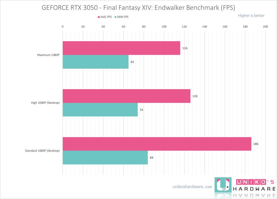 MSI GEFORCE RTX 3050 GAMING X 8G 显示卡评测开箱