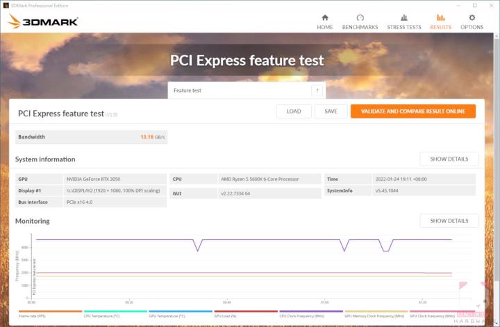 MSI GEFORCE RTX 3050 GAMING X 8G 显示卡评测开箱