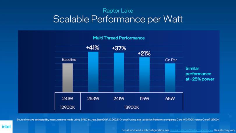 新一代游戏利器！Intel Core i9-13900K 处理器评测与架构分析