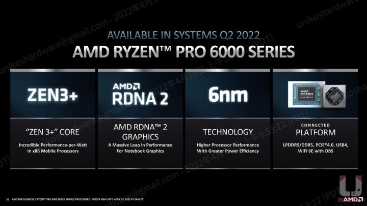 为专业工作者与商用而生~ AMD Ryzen PRO 6000 系列处理器