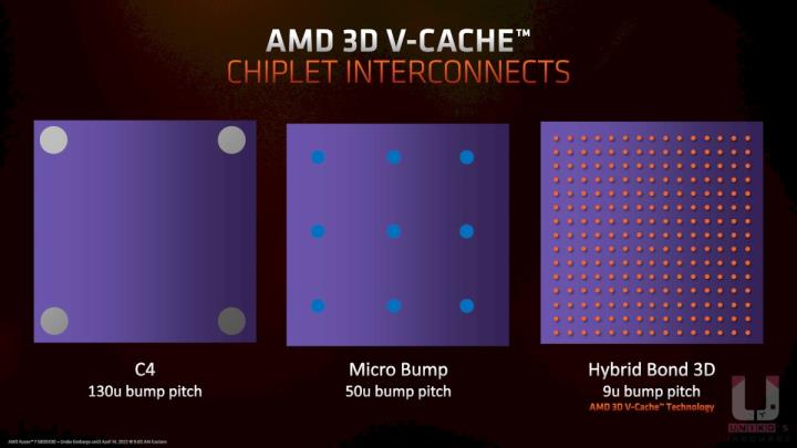 游戏专用处理器！AMD R7 5800X3D 效能评测开箱