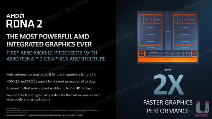 为专业工作者与商用而生~ AMD Ryzen PRO 6000 系列处理器