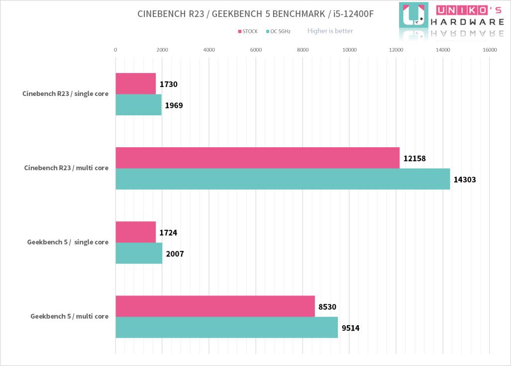 MSI MAG B660M MORTAR MAX WIFI DDR4 主机板开箱评测