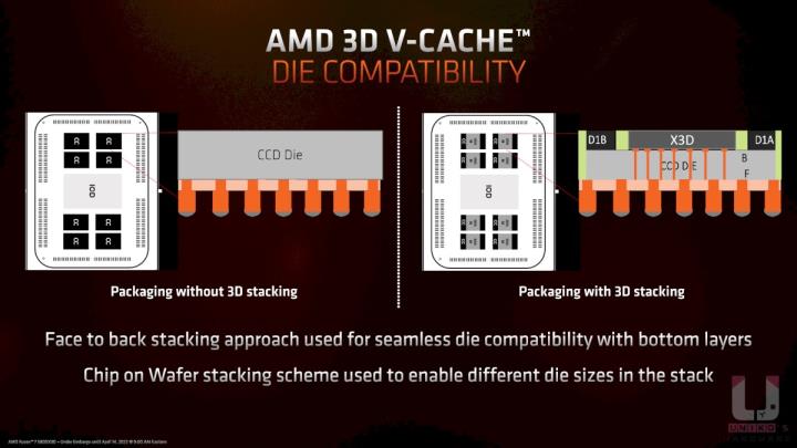 游戏专用处理器！AMD R7 5800X3D 效能评测开箱