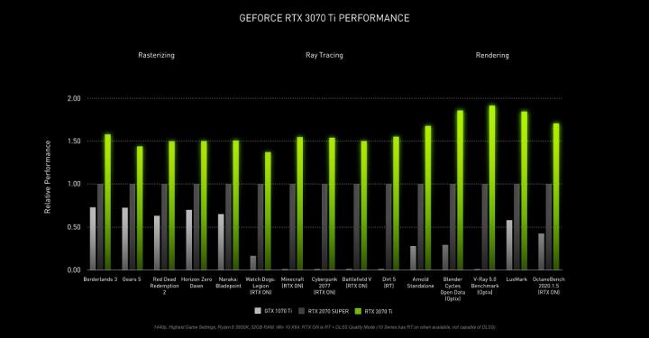 NVIDIA GeForce Game Ready 466.77 WHQL 驱动更新重点整理