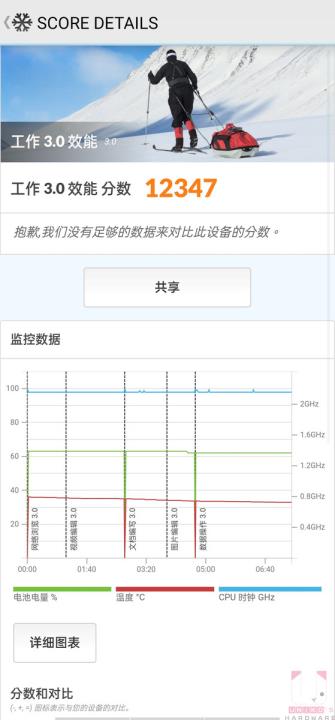 老羊搞机趣 – Realme GT2 Pro 上手开箱