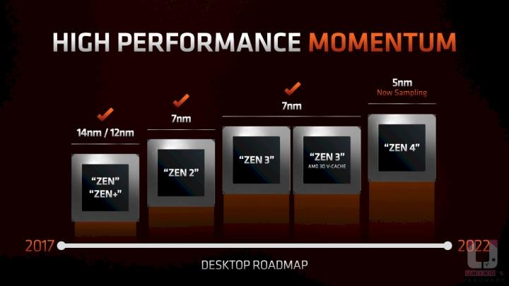 游戏专用处理器！AMD R7 5800X3D 效能评测开箱