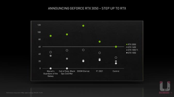 ROG STRIX RTX 3050 O8G GAMING 显示卡评测开箱