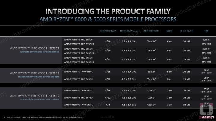 为专业工作者与商用而生~ AMD Ryzen PRO 6000 系列处理器